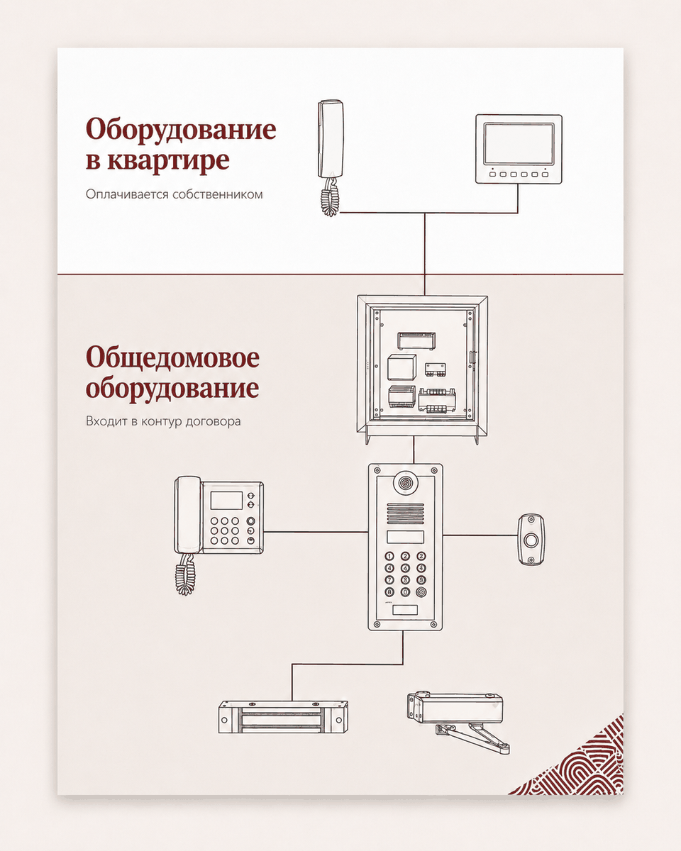 Схема разграничения оборудования в домофонной системе